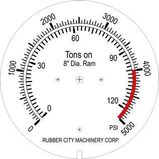 custom pressure gauge 1 custom pressure gauge 1